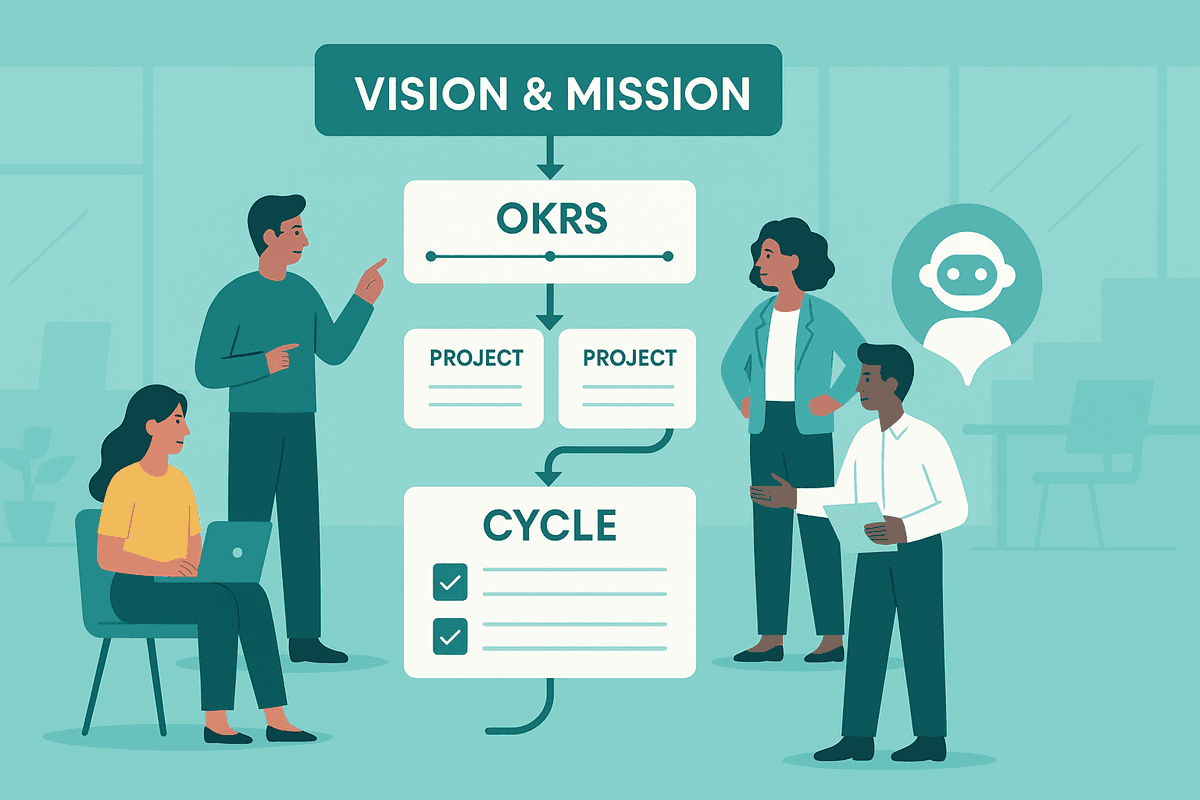 From Vision to Cycle — Keeping Every List Aligned in OutcomeOS
