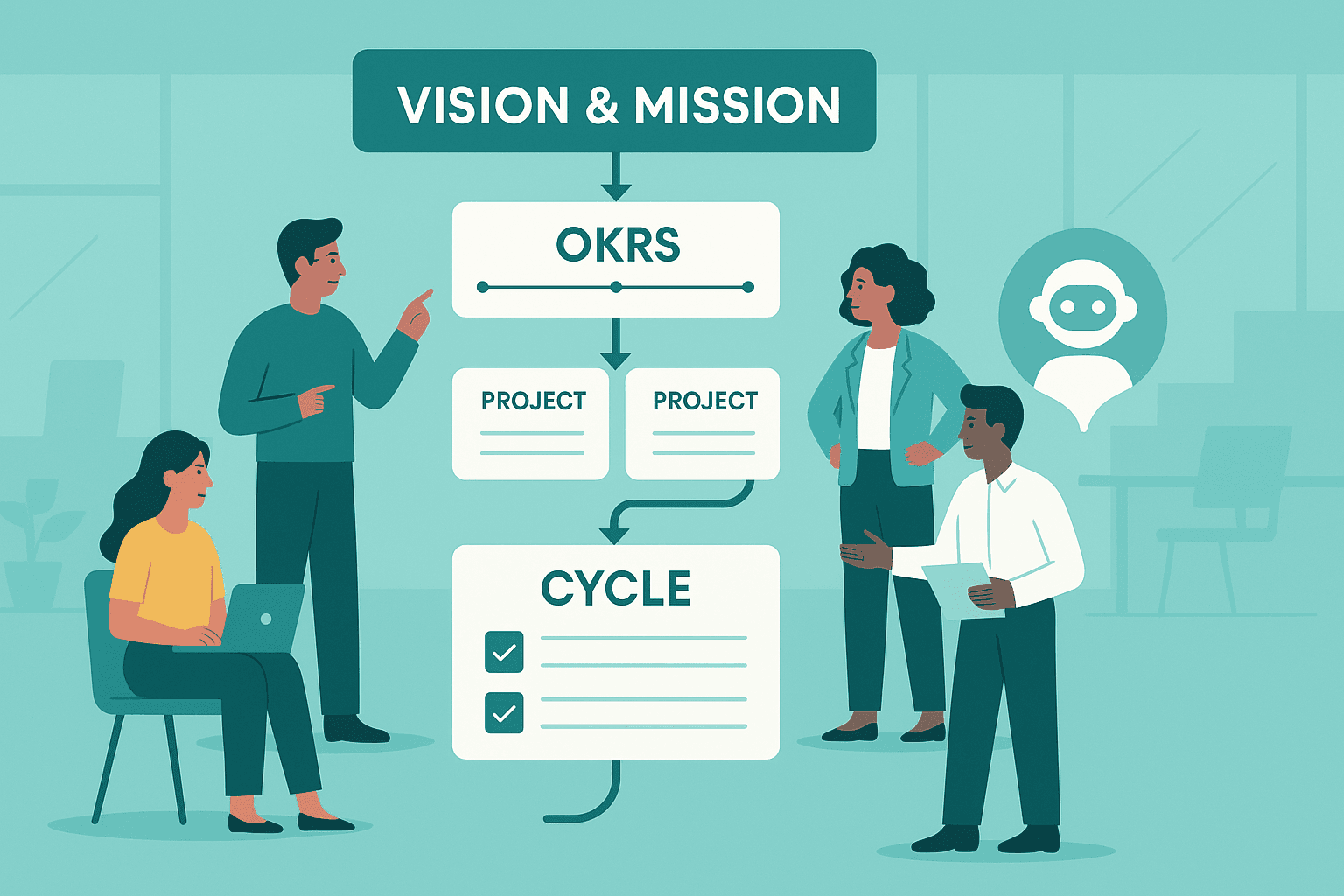 From Vision to Cycle — Keeping Every List Aligned in OutcomeOS